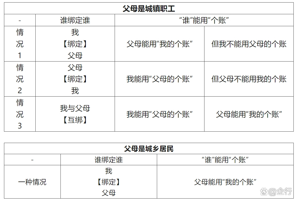 日照最新怎么把医保卡里的钱转给家人方法分析(最方便真实的日照怎么把医保卡里的钱转给家人用方法)