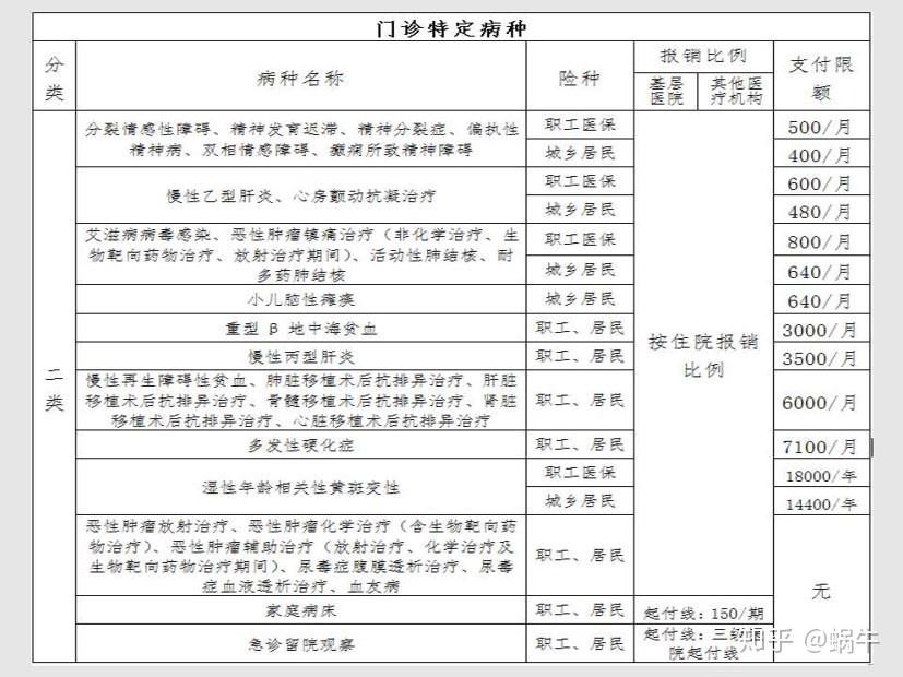 日照最新在线套医保卡联系方式方法分析(最方便真实的日照有没有套医保卡的app方法)