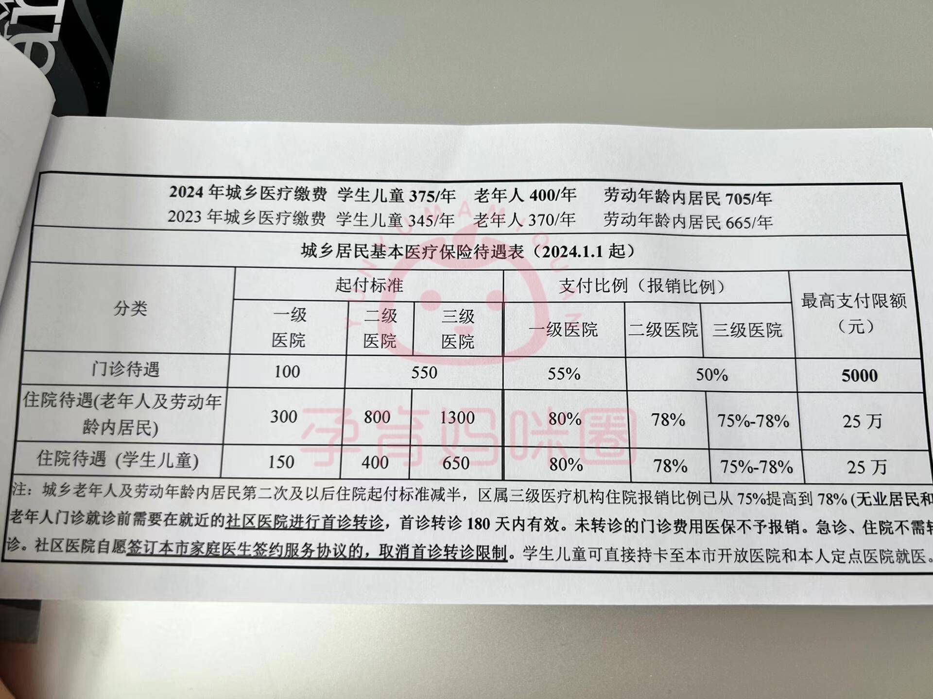 日照套医保卡联系方式2024的简单介绍