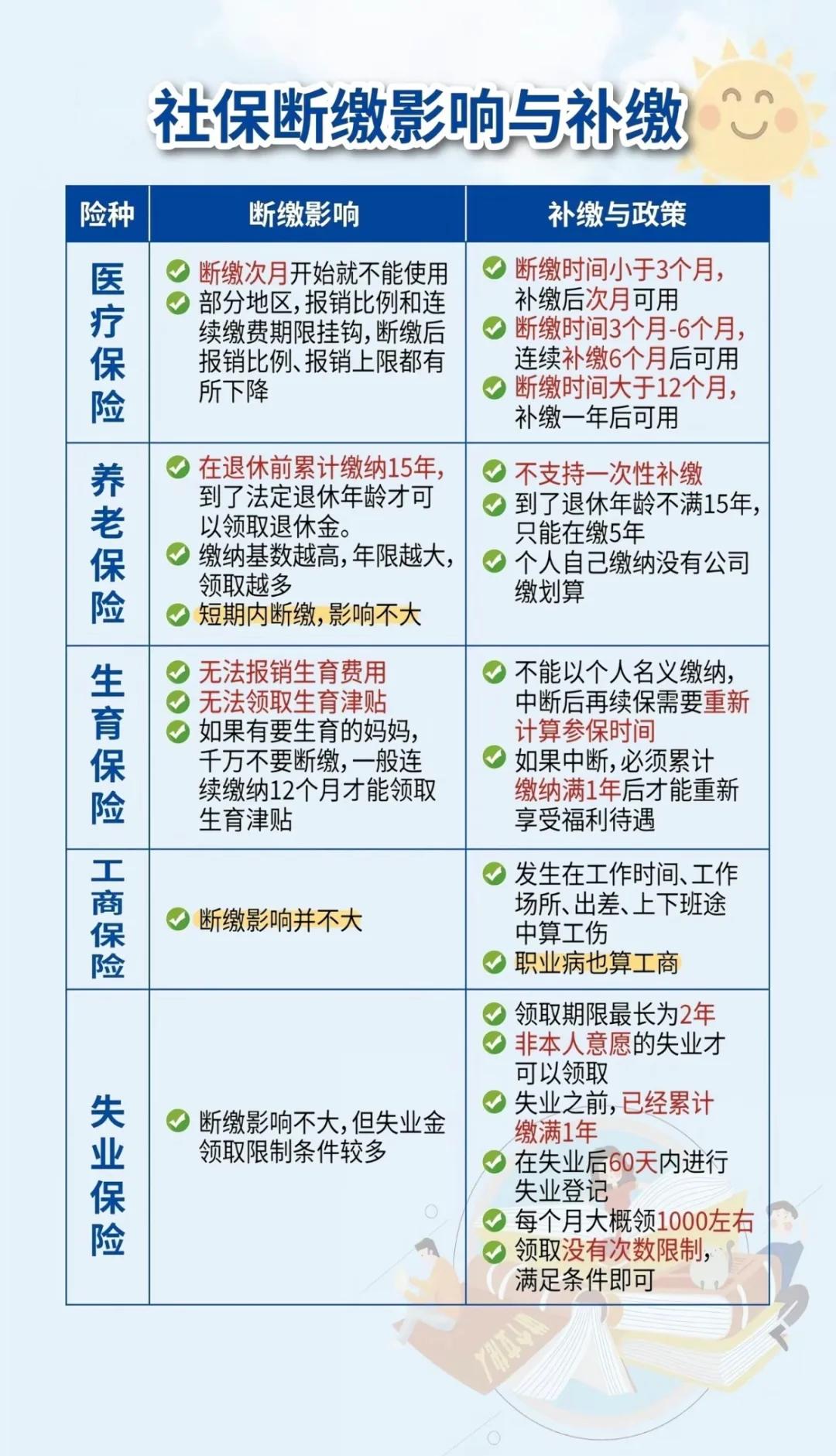 日照最新医疗保险60%和100%区别方法分析(最方便真实的日照医保按60%交费报销比例是多少方法)