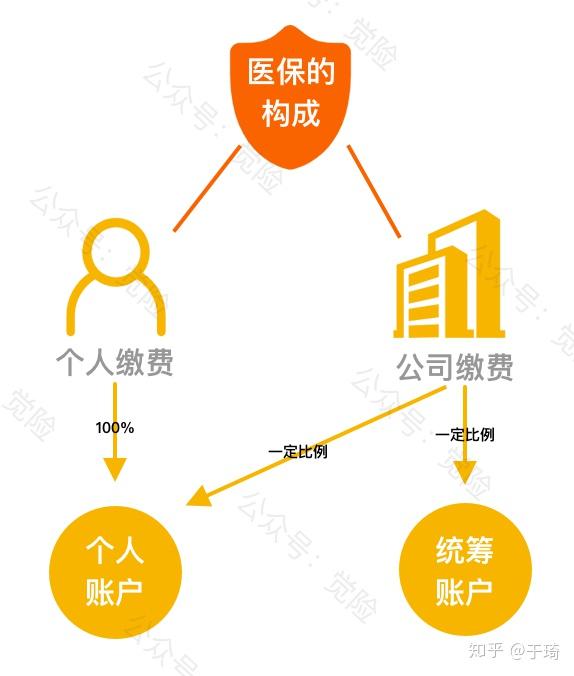 日照最新找中介10分钟提取医保方法分析(最方便真实的日照找中介10分钟提取医保苏州方法)